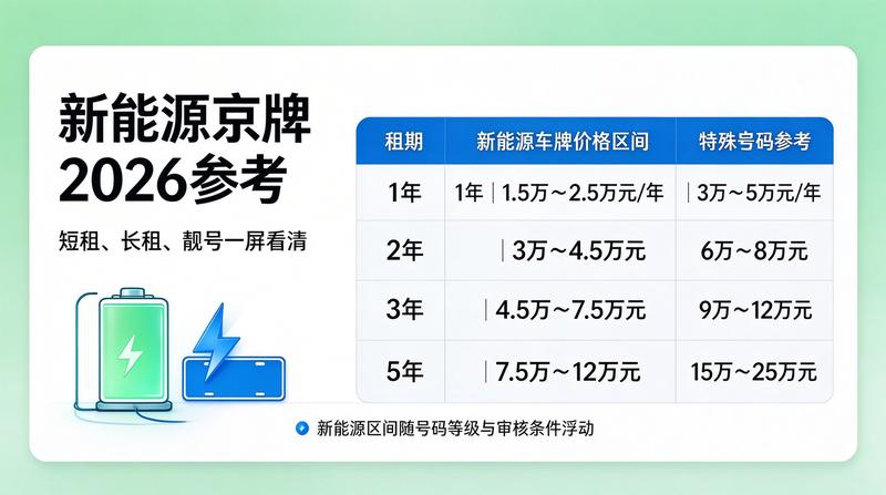 租赁协议规范